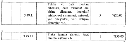 Vergi Usul Kanunu Genel Tebliği'nde Değişiklik Yapılmasına Dair Tebliğ - e-Faturam